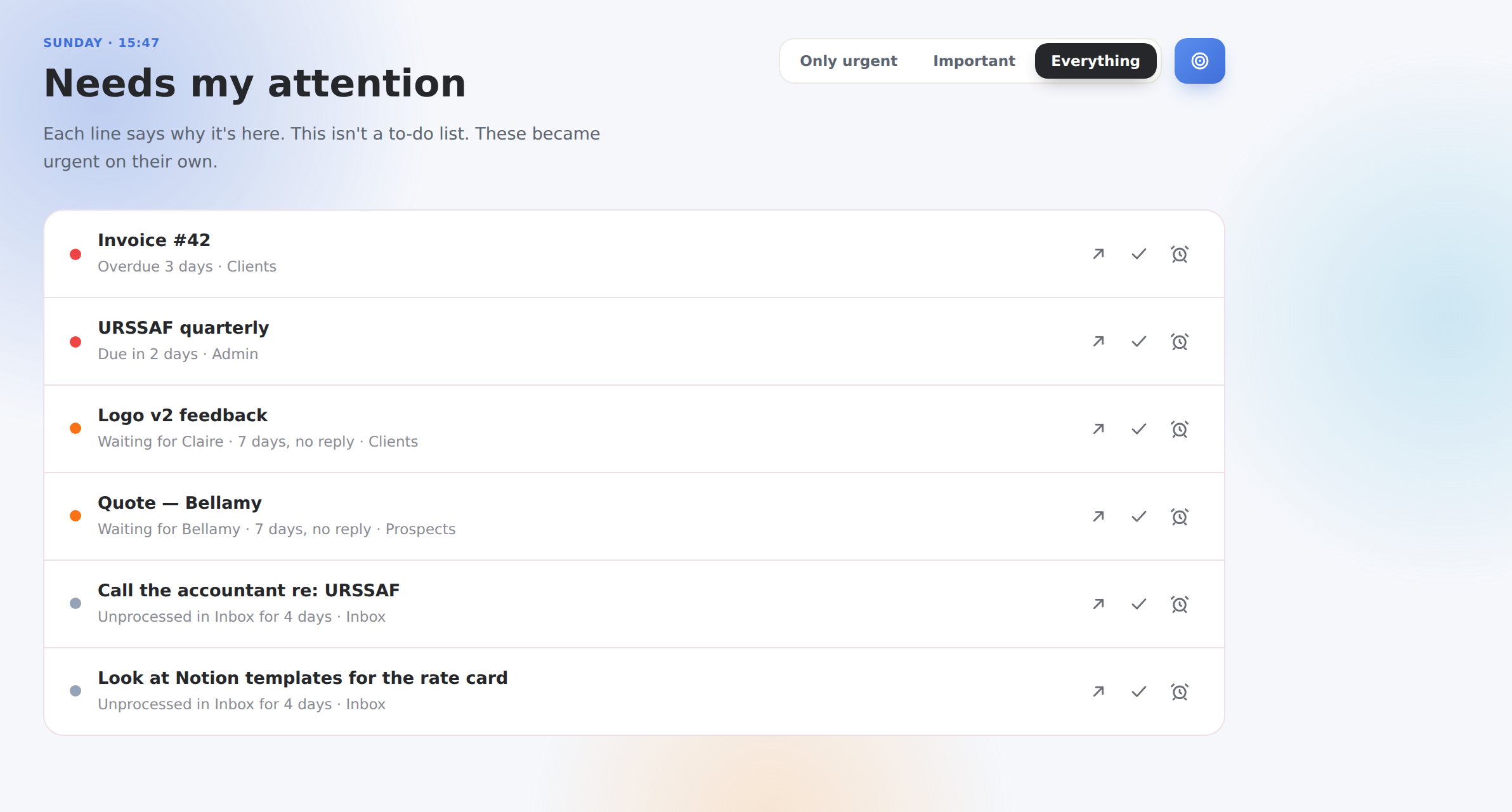 The attention list, each row stating in words why it is there
