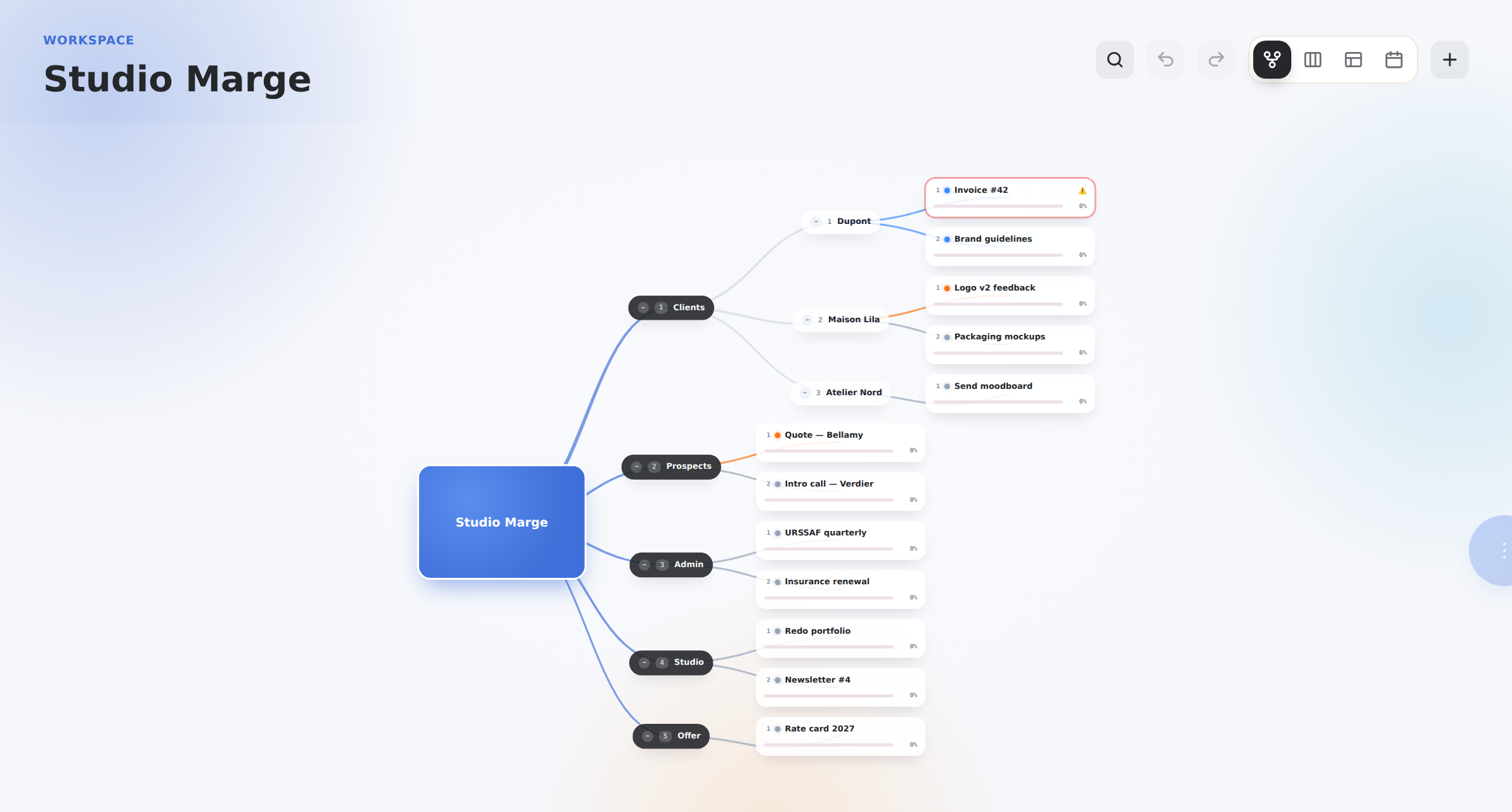 A workspace tree with branches for clients, prospects, admin and the studio